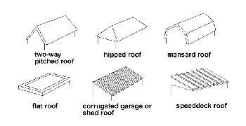comparisons of roof types